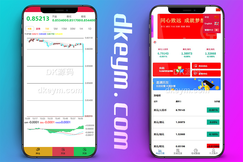 中银国际多语言微盘微交易所源码/微盘源码/外汇/输赢控制/前端html+后端PHP/完整版
